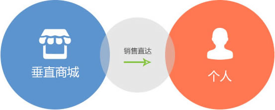 微友信息商城APP定制开发公司，为您提供最专业的移动电商app解决方案服务