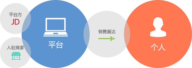 微友信息商城app开发公司，为您提供B2B2C移动商城App解决方案服务