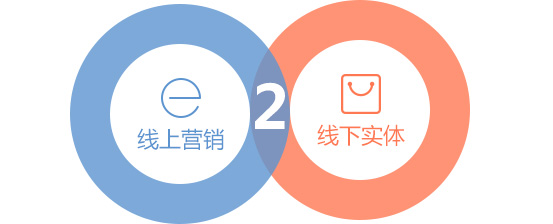 微友信息商城App开发公司,为您提供一站式的O2O商城APP开发,O2O移动电商解决方案服务